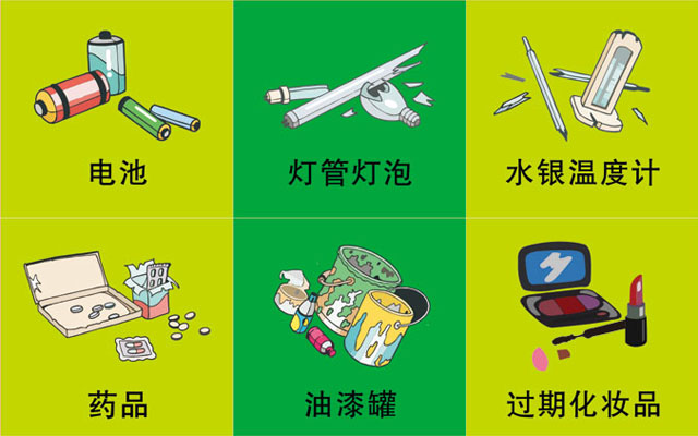 垃圾桶圖標及分類標識有哪些？